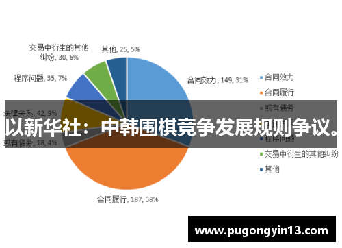 以新华社:中韩围棋竞争发展规则争议。